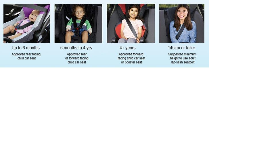 uber require child car seat in sydney